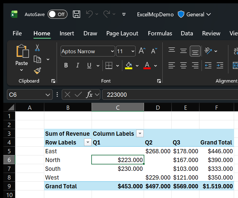A PivotTable summarizing revenue by region and quarter, built in the real Excel app by Excel MCP Server