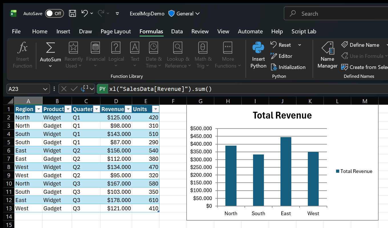 The Excel formula bar showing a Python =PY() formula using pandas to sum a table column, next to the sales table and chart