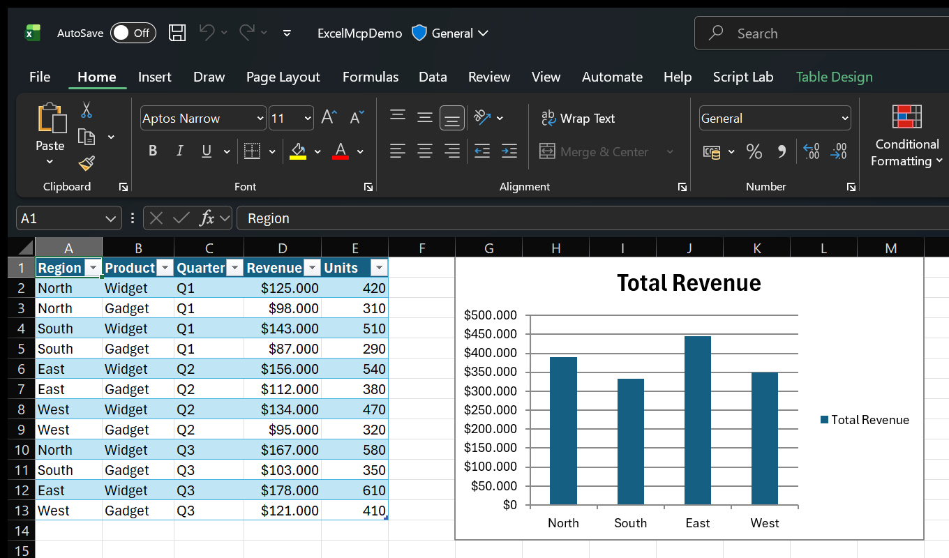 A styled sales table, regional summary and column chart in the real Excel app, built by Excel MCP Server
