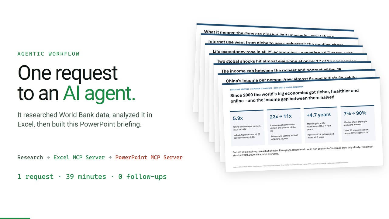 Agentic workflow video: one request turned into an Excel analysis and a PowerPoint briefing in 39 minutes